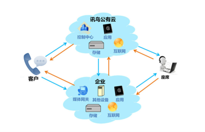 訊鳥啟通寶 高效數(shù)據(jù)處理與智能存儲(chǔ)服務(wù)解析