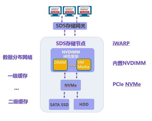 這個暑期，你還在回憶她 數據處理與存儲服務的科技陪伴
