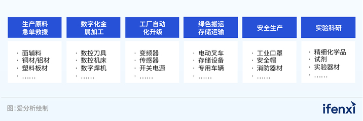天貓?zhí)詫毱髽I(yè)服務(wù) 構(gòu)建智能協(xié)同網(wǎng)絡(luò)，賦能中小微企業(yè)供應(yīng)鏈采購