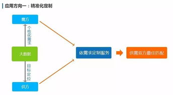 大數(shù)據(jù) 追溯萬物，連接未來——從概念到應(yīng)用，探索廣州三拓識別技術(shù)的實踐