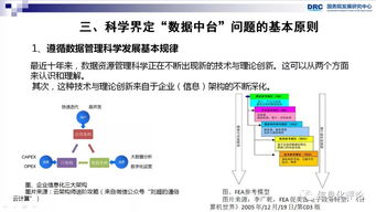 數(shù)據(jù)中臺 驅(qū)動互聯(lián)網(wǎng)產(chǎn)業(yè)創(chuàng)新與數(shù)據(jù)服務(wù)升級的核心引擎