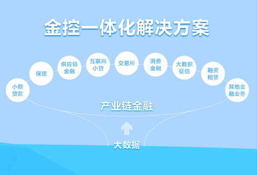 供應(yīng)鏈金融爆發(fā)期 互聯(lián)網(wǎng)數(shù)據(jù)服務(wù)驅(qū)動下的27萬億市場新機遇