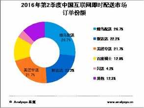 大數(shù)據(jù)解析 餓了么等互聯(lián)網(wǎng)餐飲外賣市場的網(wǎng)絡(luò)技術(shù)服務(wù)